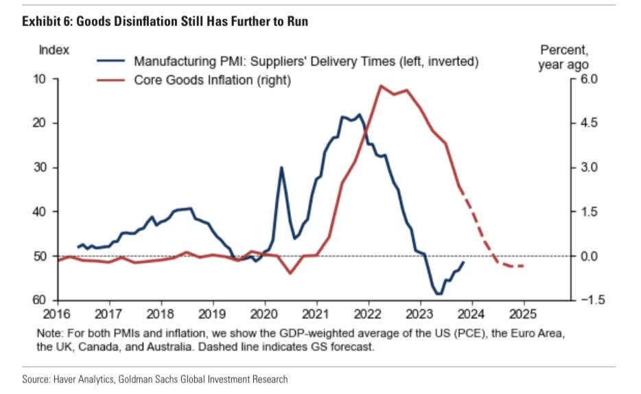 Inflation Fight