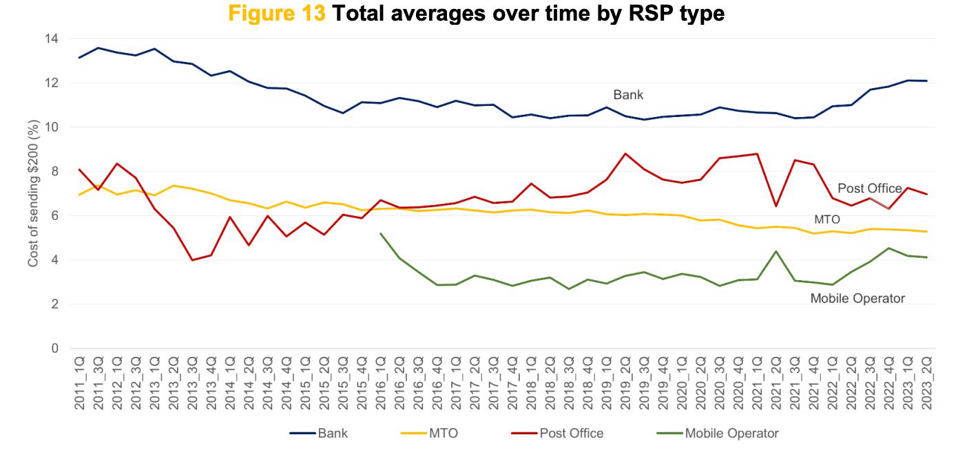 Wise Stock: Economies Of Scale-Shared In Cross-Border Payments  (OTCMKTS:WIZEY) | Seeking Alpha