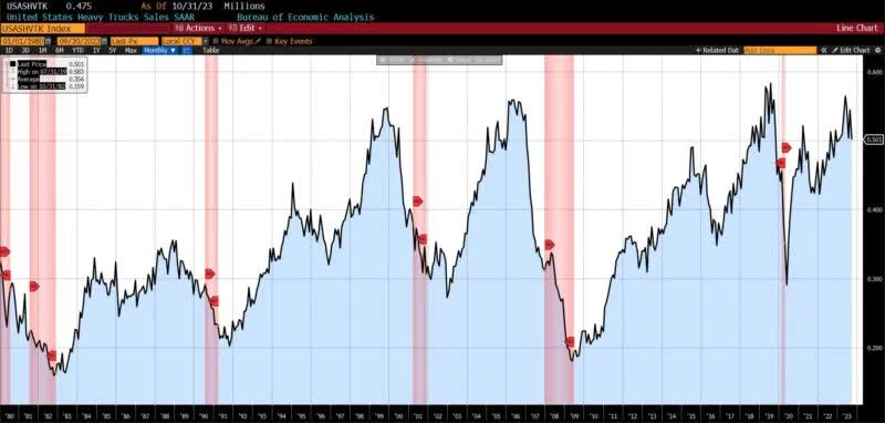 Business Conditions Monthly September 2023