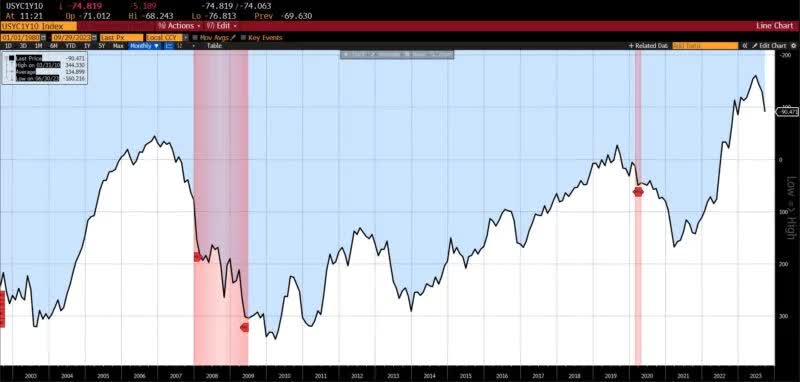 Business Conditions Monthly September 2023