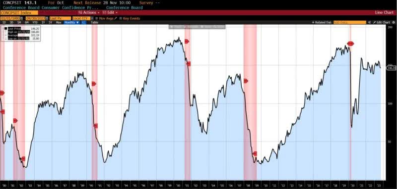 ROUGHLY COINCIDENT INDICATORS