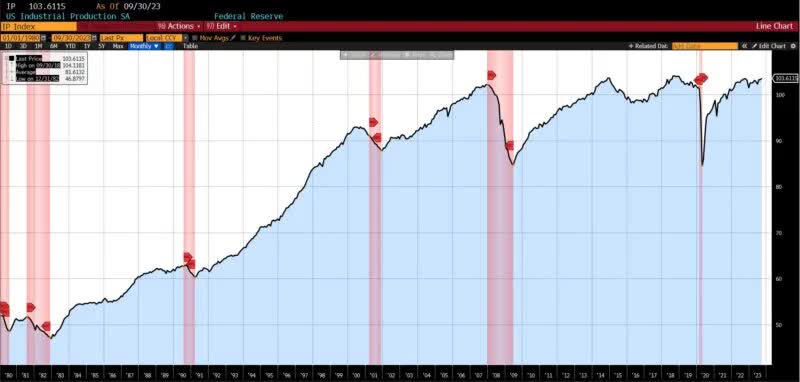 ROUGHLY COINCIDENT INDICATORS