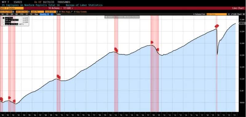 ROUGHLY COINCIDENT INDICATORS