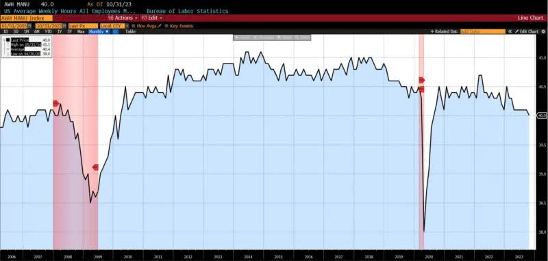 Business Conditions Monthly September 2023