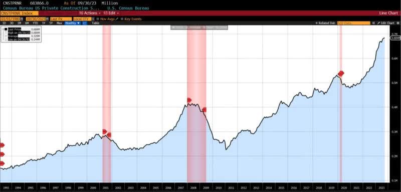 LAGGING INDICATORS