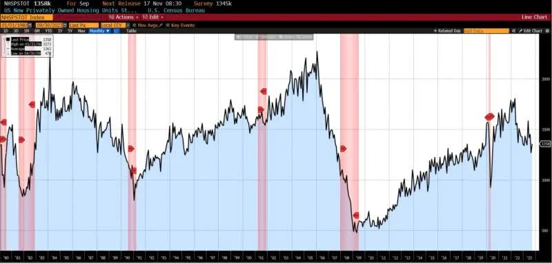 Business Conditions Monthly September 2023