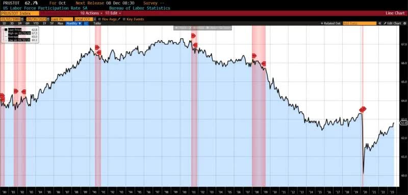 ROUGHLY COINCIDENT INDICATORS