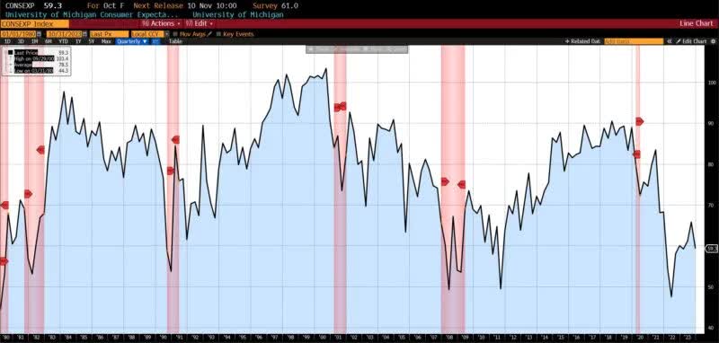 Business Conditions Monthly September 2023