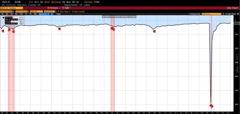 Business Conditions Monthly September 2023