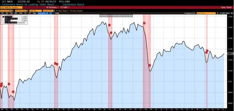 Business Conditions Monthly September 2023