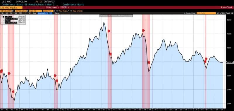 Business Conditions Monthly September 2023