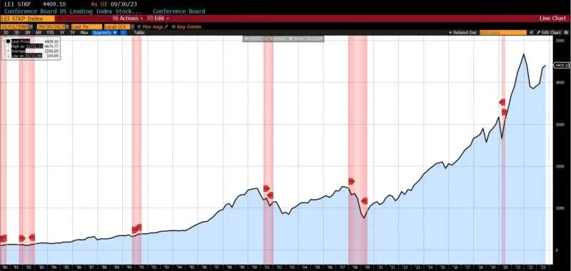 Business Conditions Monthly September 2023