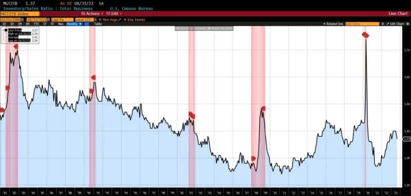 Business Conditions Monthly September 2023