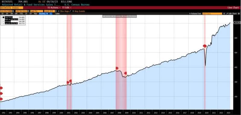 Business Conditions Monthly September 2023