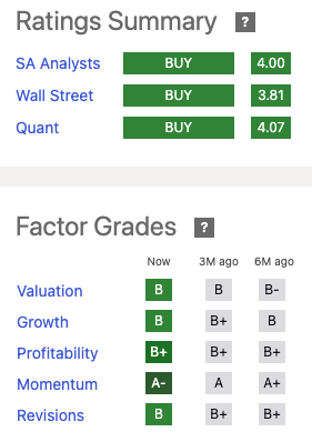 KOF Rating