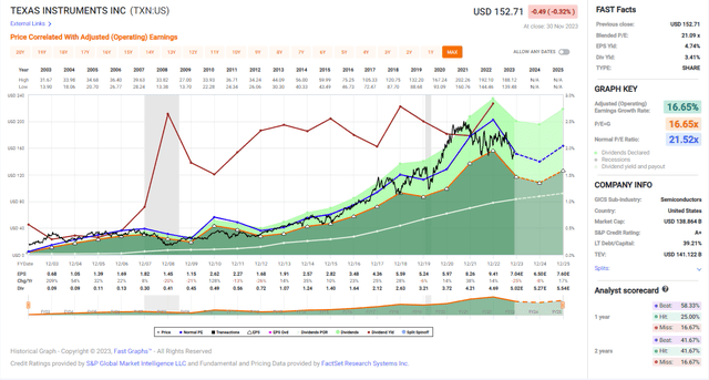 Fast Graphs analysis