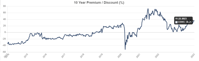 CSWC 10 year premium / discount