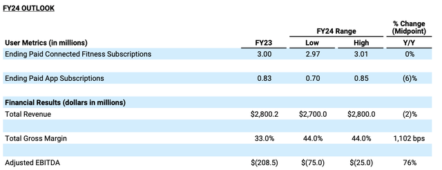 Peloton FY24 outlook