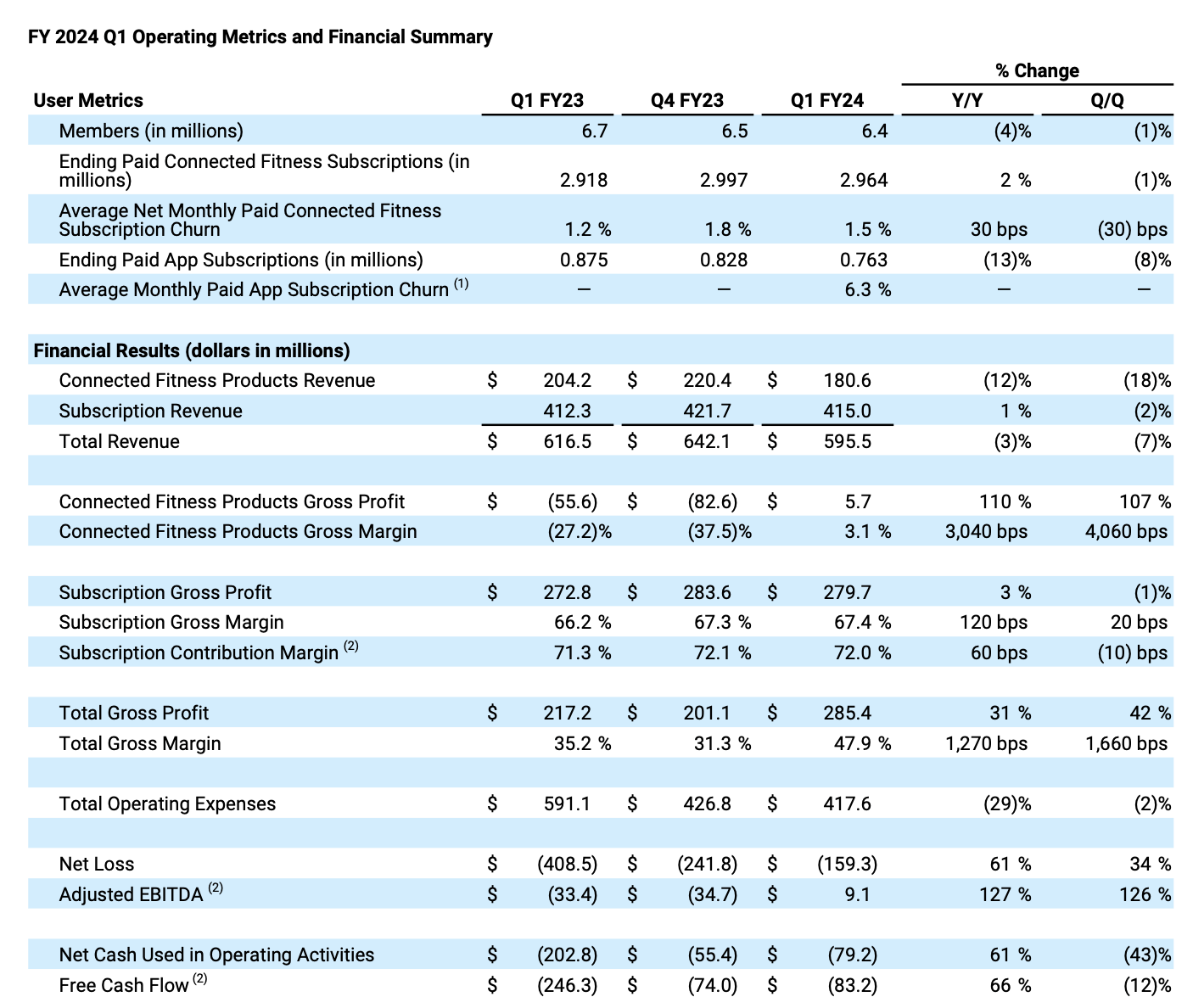 onepeloton subscription