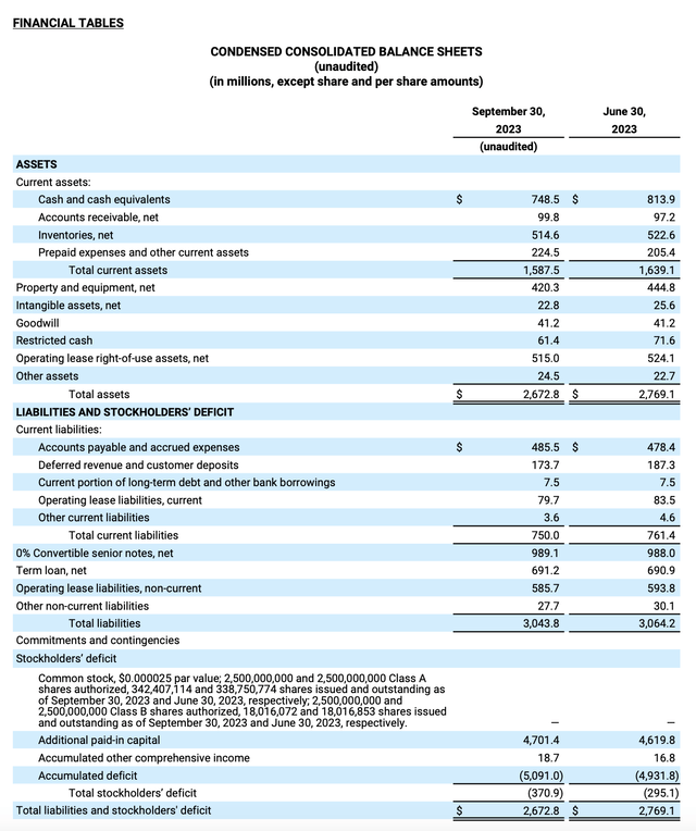 Peloton Q1 balance sheet