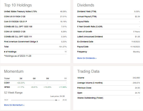 CONY: Portfolio Positions & Dividend Information