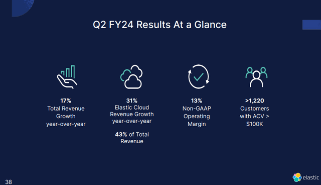 Elastic Q2 2024 Results