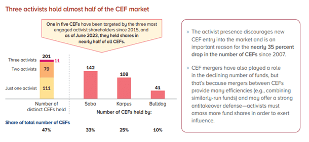 CEFS: The Best Closed-End Funds To Buy For 2024 (BATS:CEFS) | Seeking Alpha