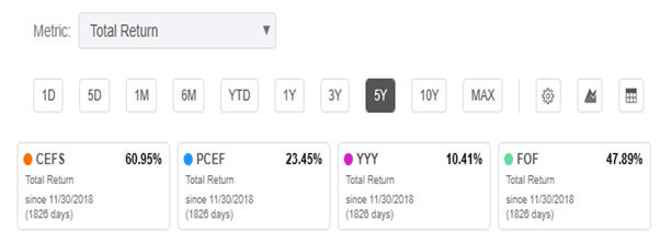 CEFS: The Best Closed-End Funds To Buy For 2024 (BATS:CEFS) | Seeking Alpha