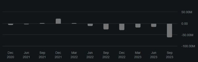 CleanSpark Operating Income