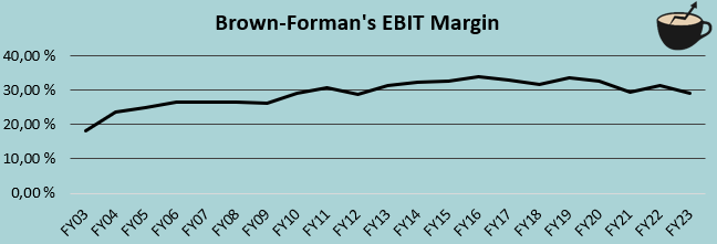 Brown-Forman: Spirit Company Priced Like A High-End Cocktail (NYSE:BF.B ...