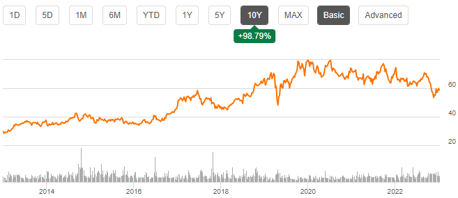 Brown-Forman: Spirit Company Priced Like A High-End Cocktail (NYSE:BF.B ...