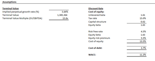 Nvidia valuation analysis