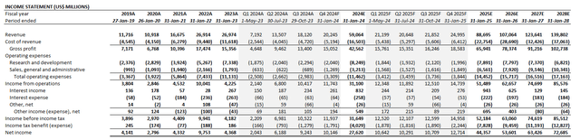 Nvidia fundamental analysis