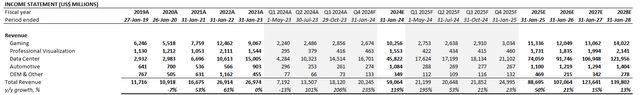 Nvidia fundamental analysis