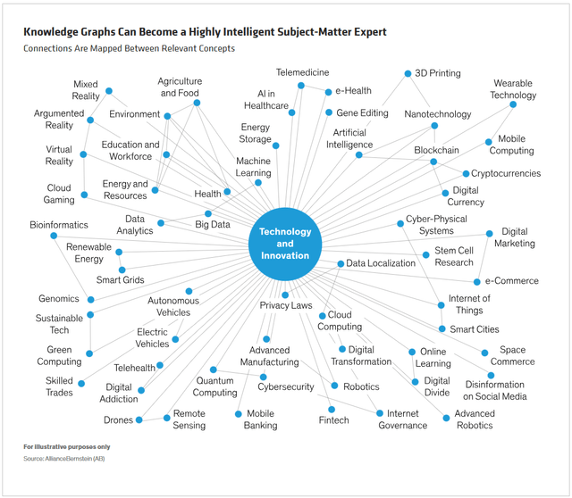 Knowledge Graphs Can Become a Highly Intelligent Subject-Matter Expert