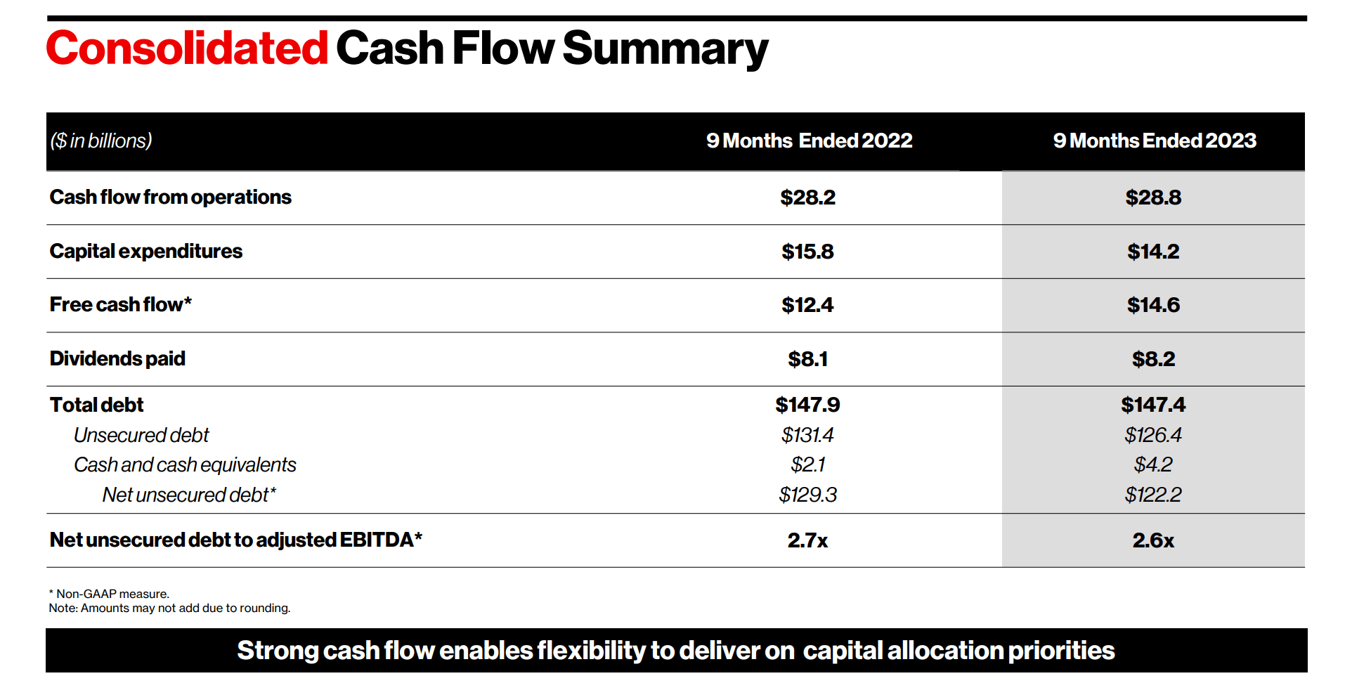 Verizon Q3 Could Have Been The Turning Point (NYSEVZ) Seeking Alpha