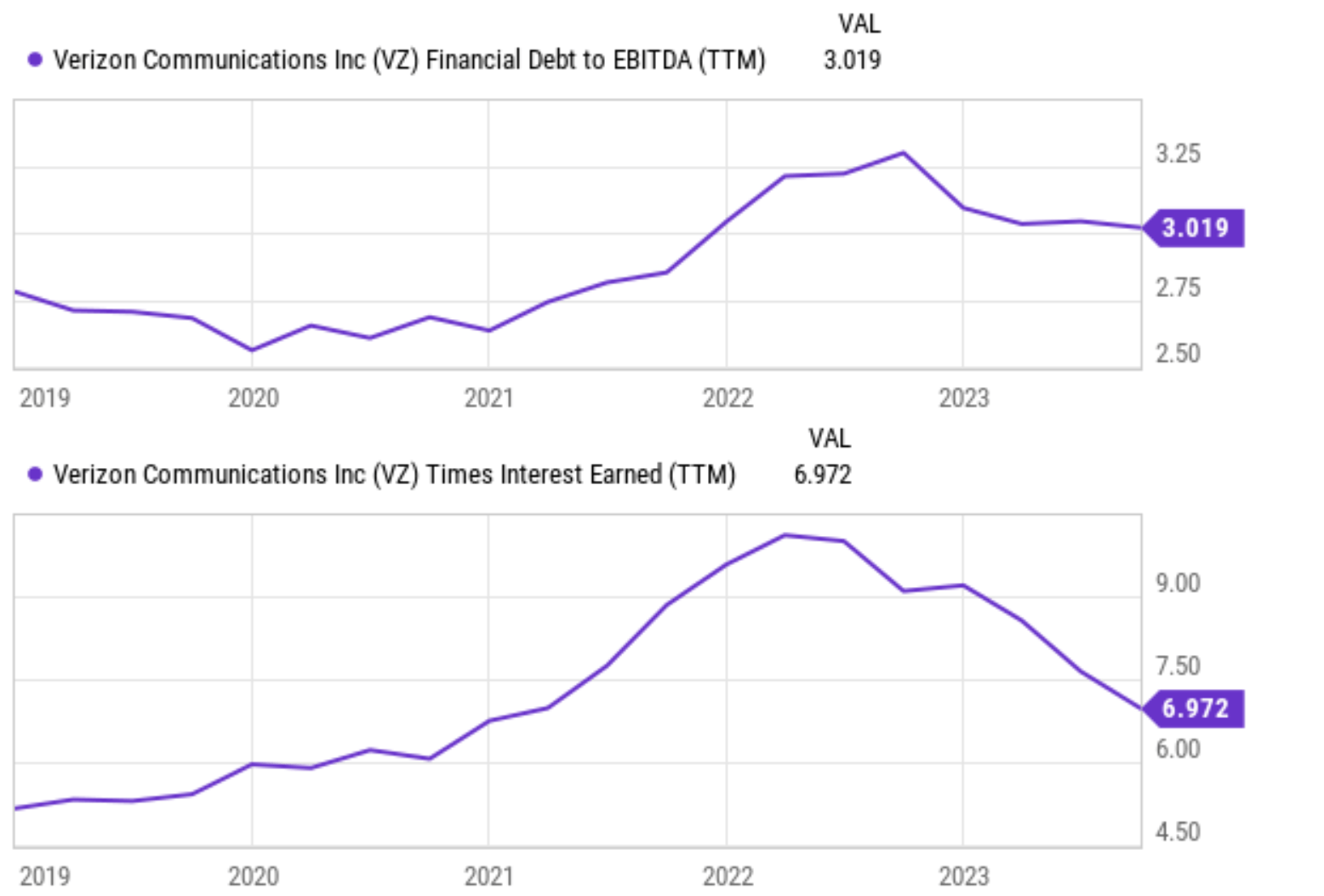 Verizon Q3 Could Have Been The Turning Point (NYSEVZ) Seeking Alpha