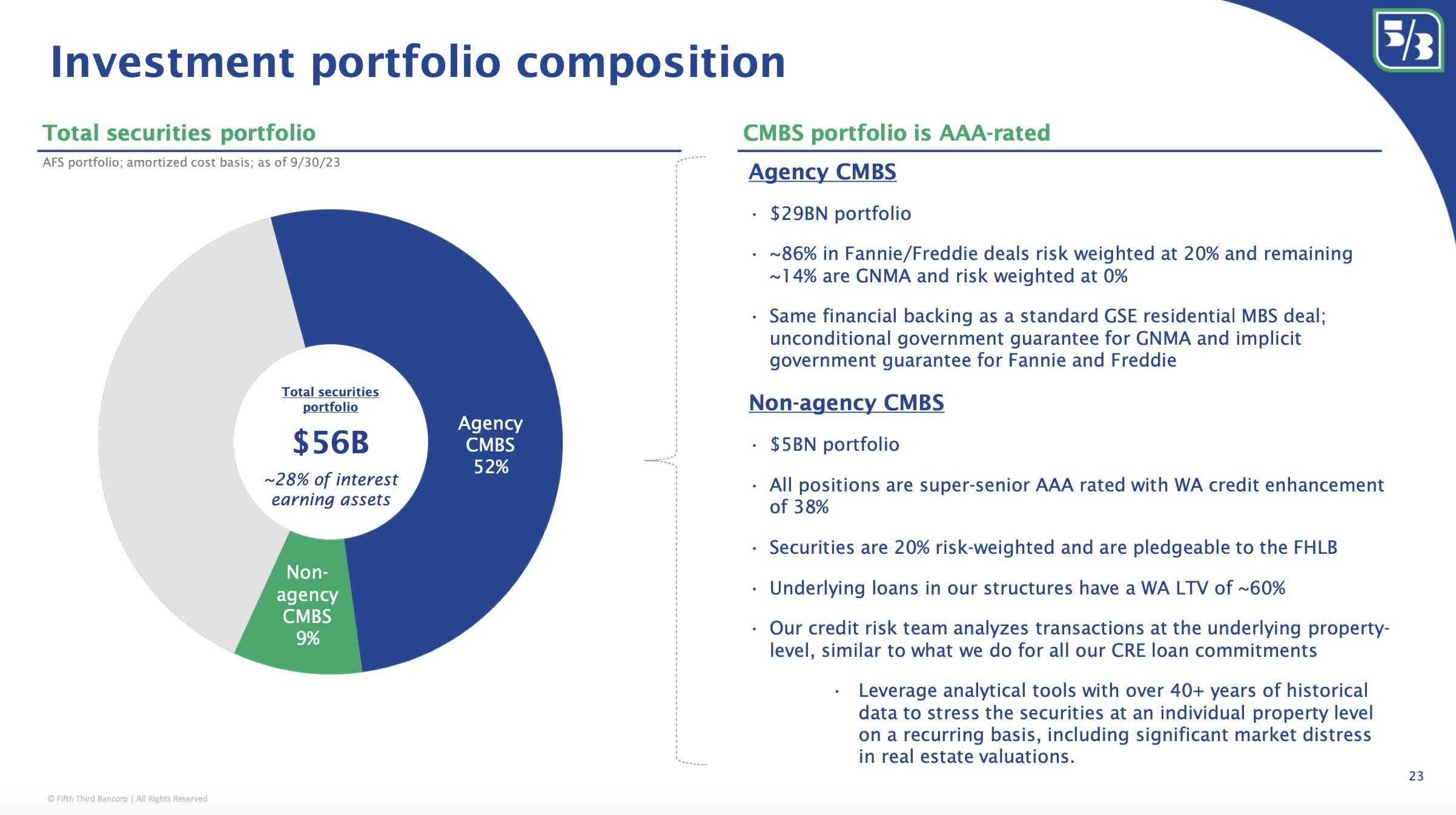 Analyzing Fifth Third's Asset Base (NASDAQ:FITB) | Seeking Alpha