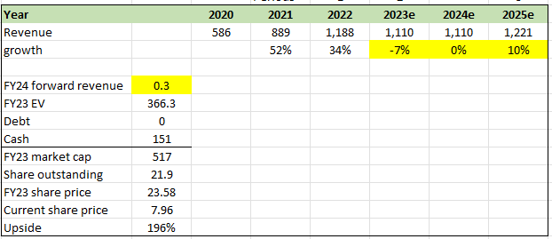 A screenshot of a spreadsheet Description automatically generated