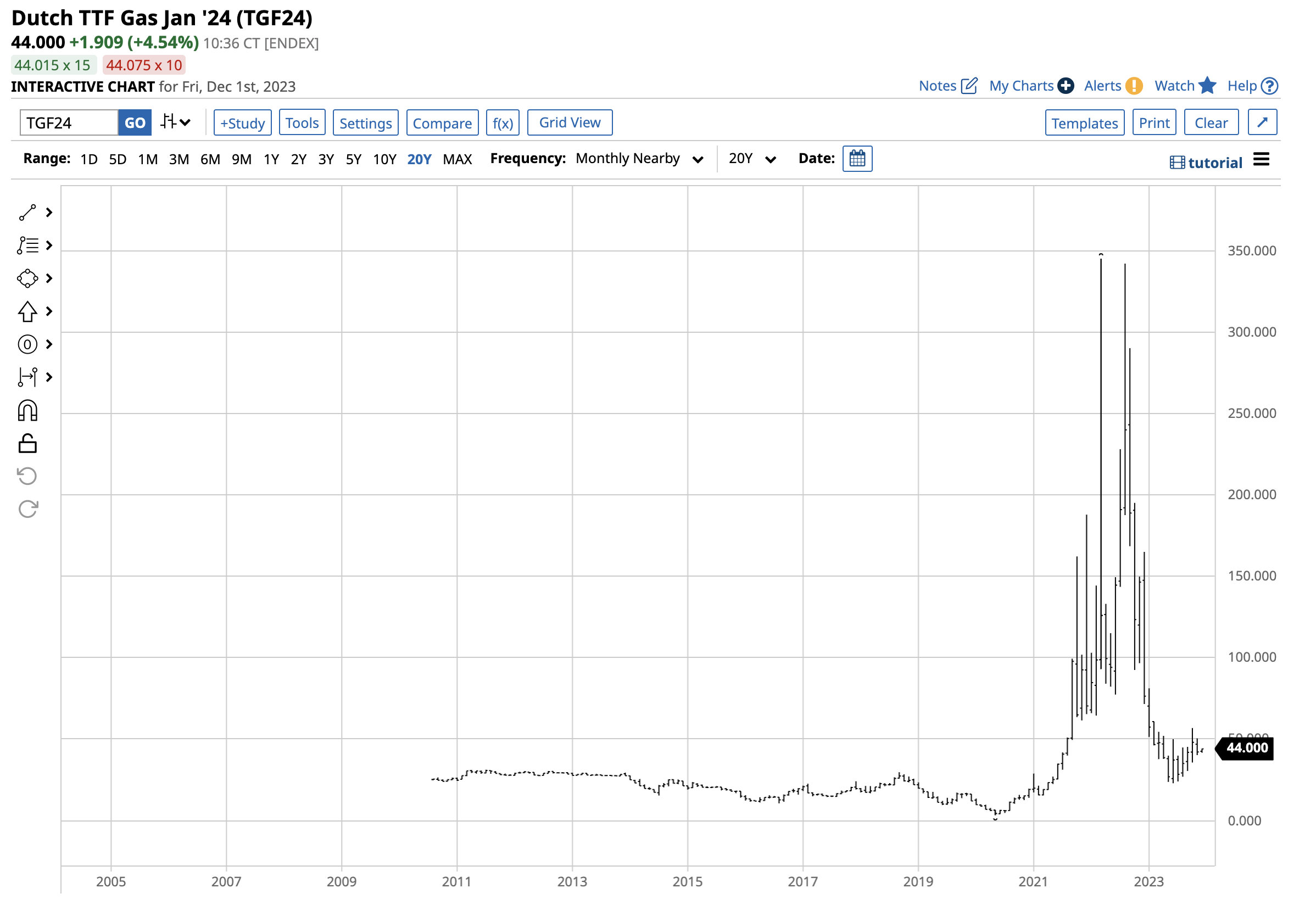The Withdrawal Season Gets Underway: UNG Could Offer Upside Potential  (NYSEARCA:UNG) | Seeking Alpha