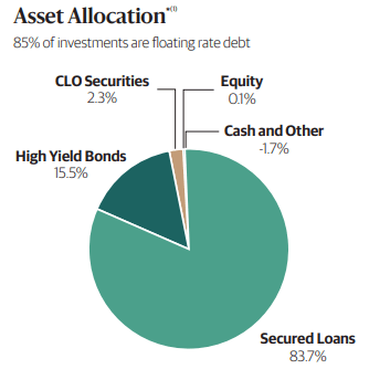 BGX Asset Allocation