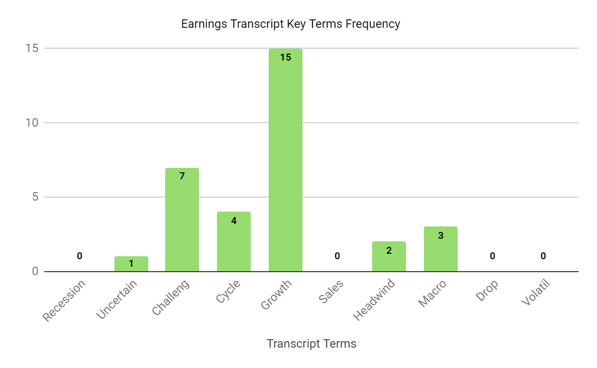 Earnings Transcript Key Terms Frequency