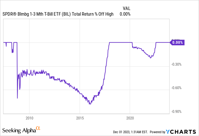 The Best Bond ETFs To Buy Going Into 2024, AGG And BND Don't Make The ...