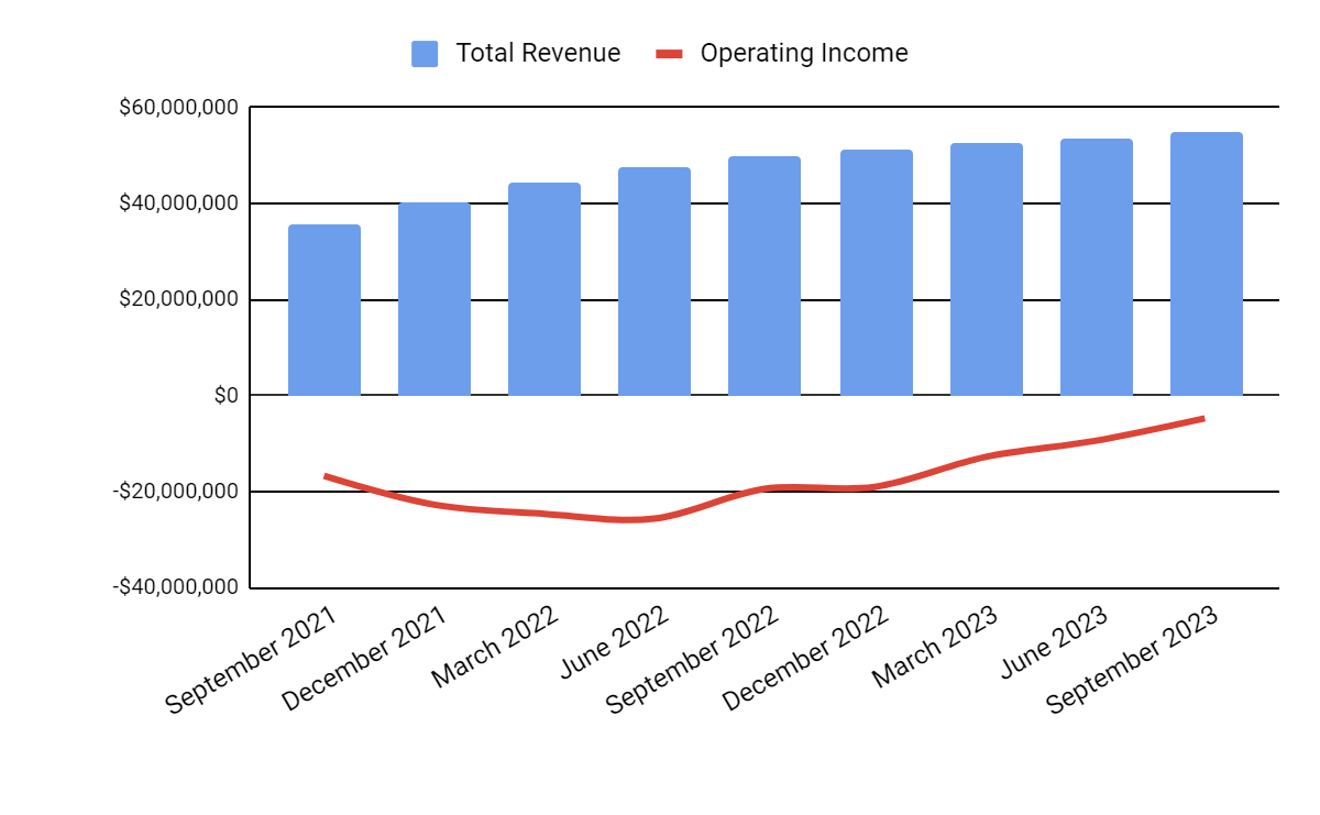 Similarweb Manages For Profitability Amid Platform Enhancements (Rating