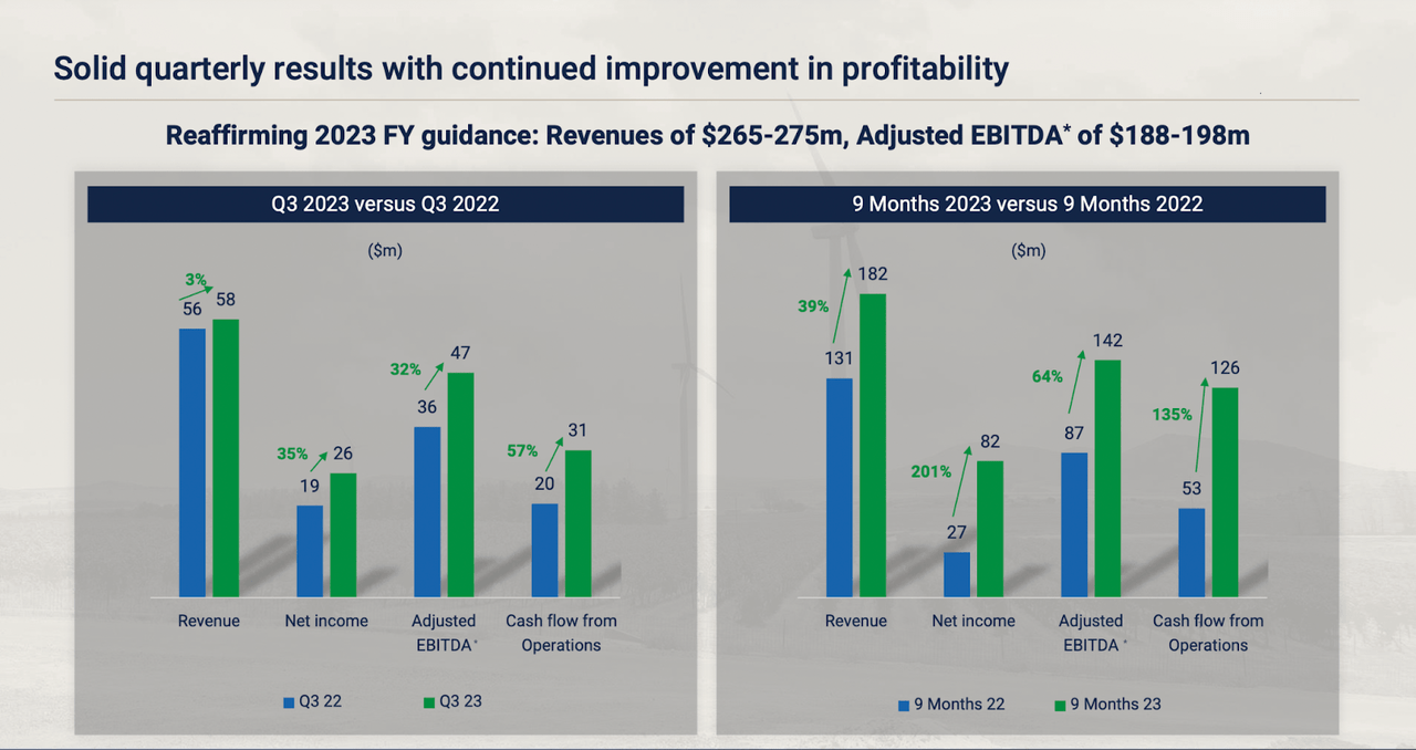 The quarterly results for the company