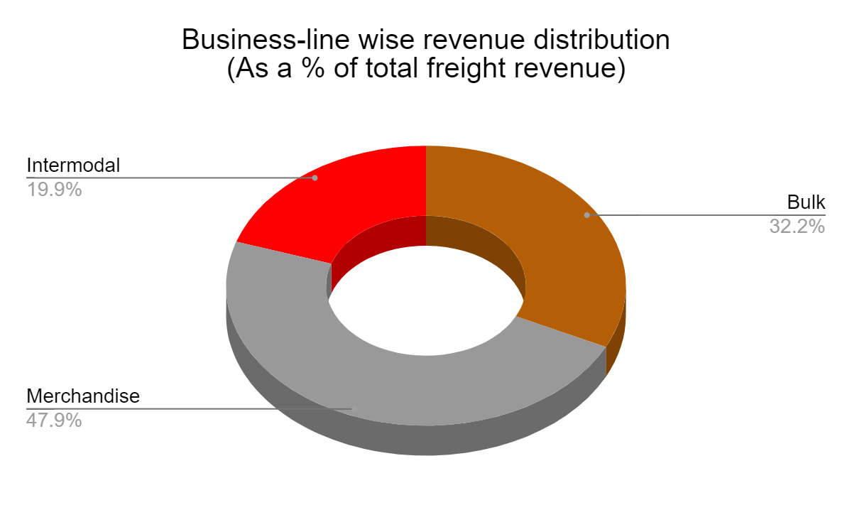 Canadian Pacific- KCS revenue distribution