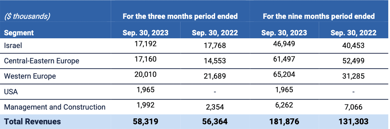 The current market overview for the company