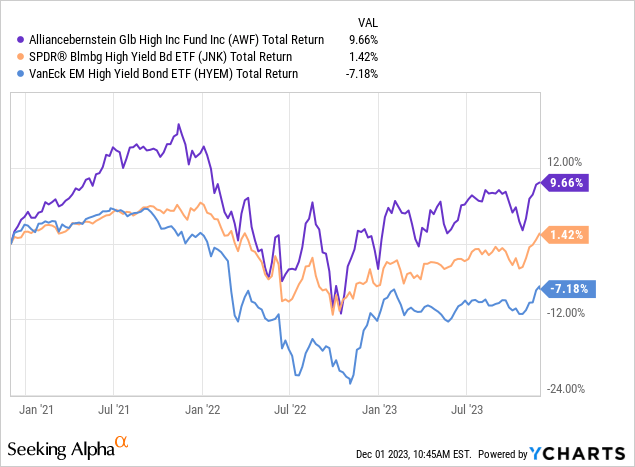 AWF CEF: A Robust Multi-Sector CEF With A 9.3% Discount (NYSE:AWF ...