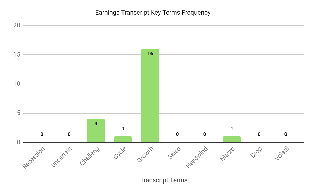 Earnings Transcript Key Terms Frequency