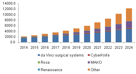 Grandview Research